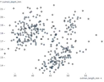Scatterplot Scatterplot