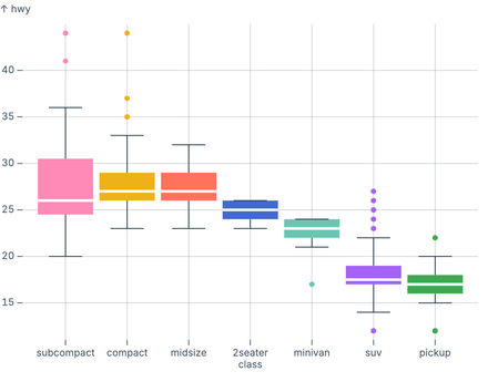 BoxY (sorted) BoxY (sorted)