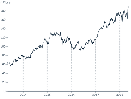 Clipped grid lines Clipped grid lines
