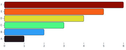 Bar defaults Bar defaults