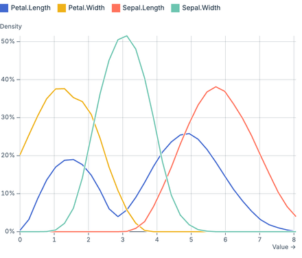 Density lines Density lines