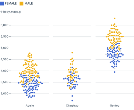 Faceted beeswarm Faceted beeswarm