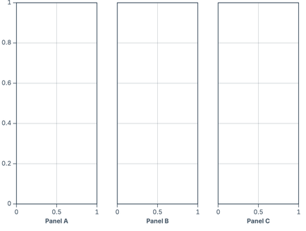 Facet padding Facet padding