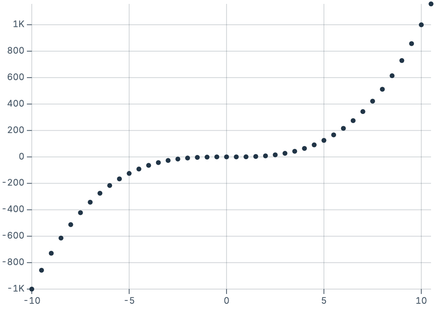 Dots from coordinates array Dots from coordinates array