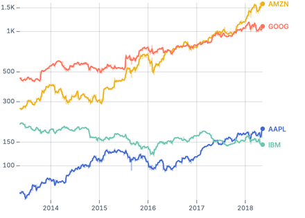 Running mean Running mean