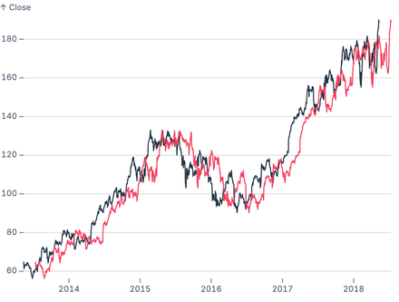 Shifted line Shifted line
