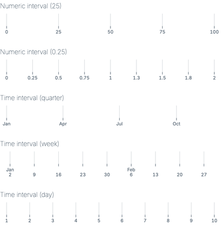 Tick intervals Tick intervals