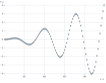 TickX on quantitative scale TickX on quantitative scale